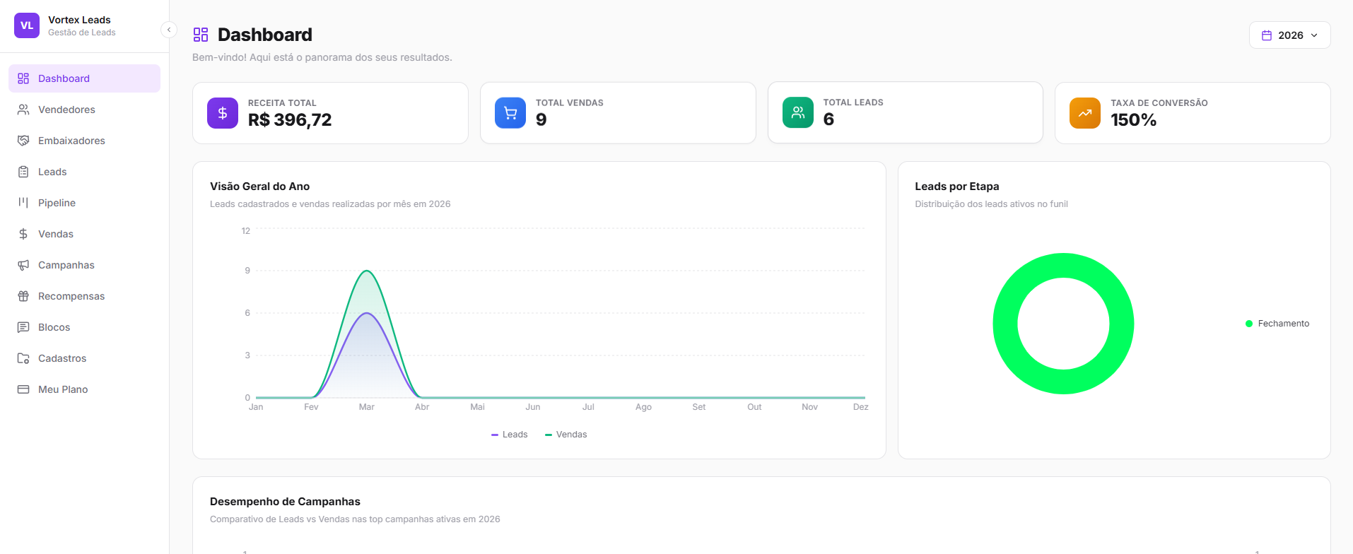 VortexLead Dashboard — Métricas de vendas, leads e desempenho